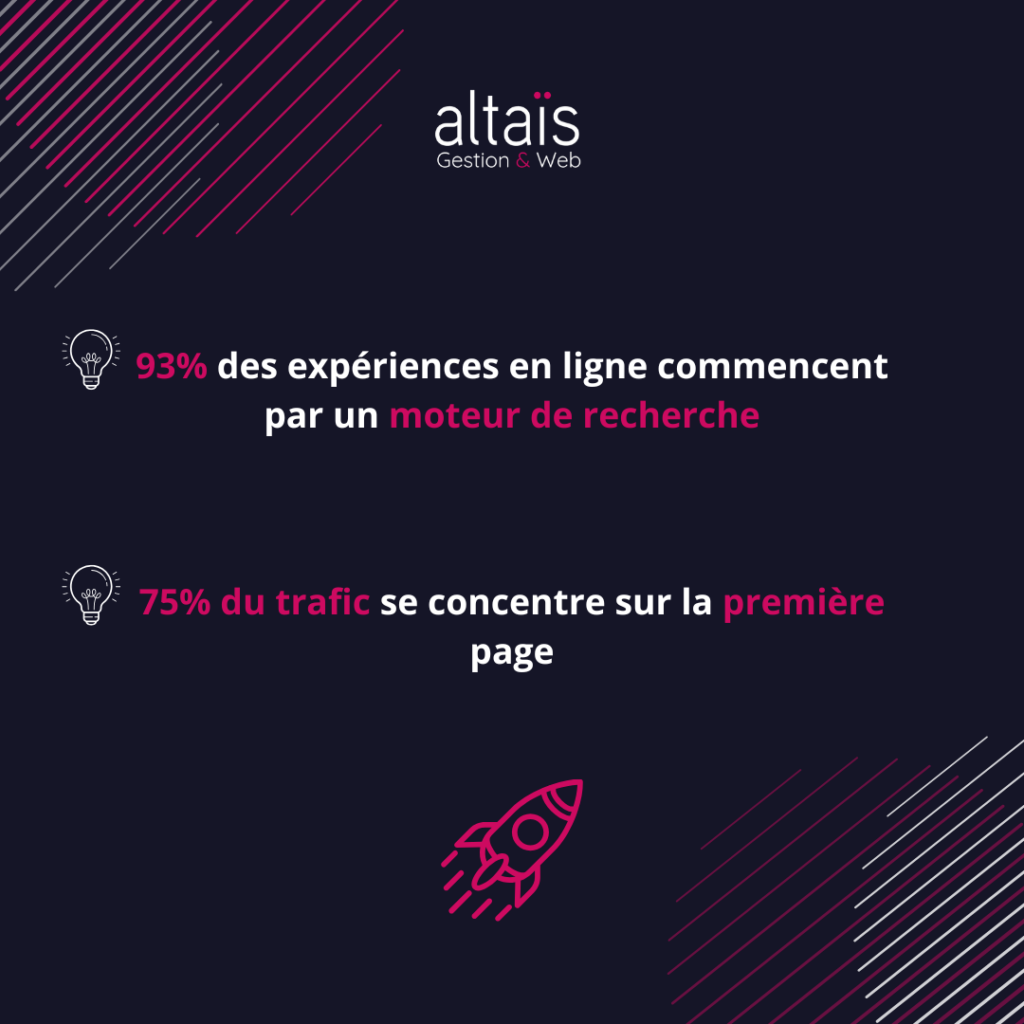 article-de-blog-importance-du-seo-illustration-2-altais-web