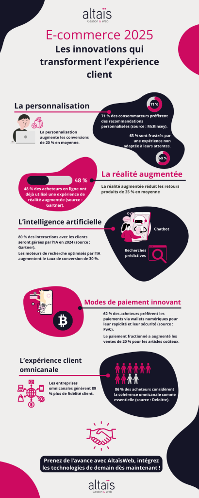 infographie-tendances-e-commerce-2025-altais-web